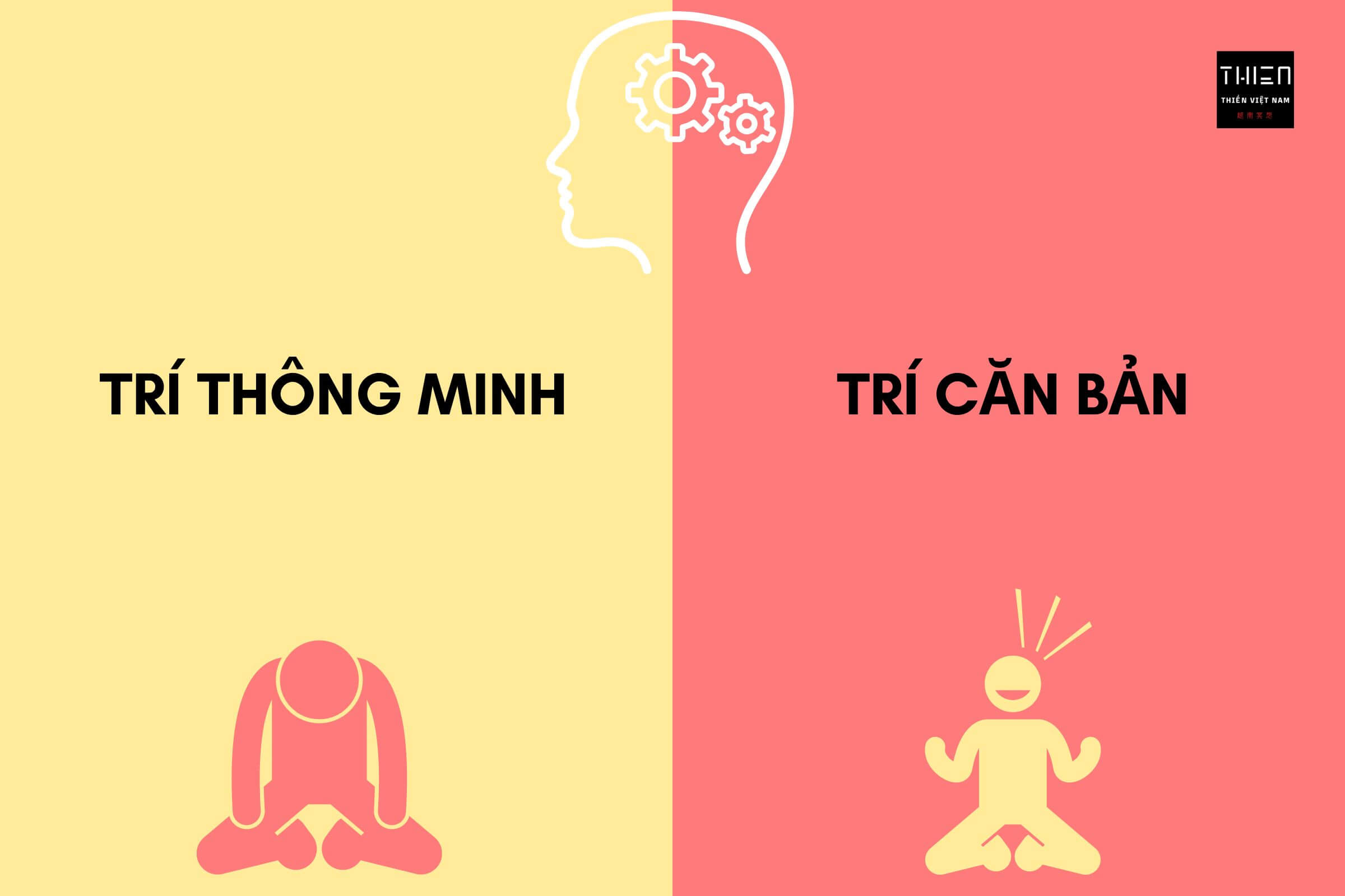 Thế Nào Là Tự Học?